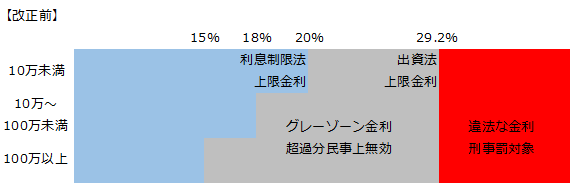 金利改正イメージ1