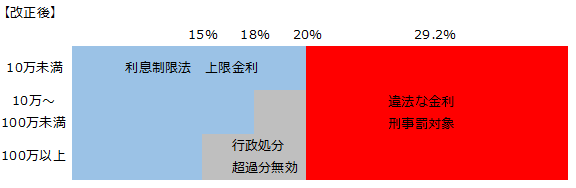 金利改正イメージ2